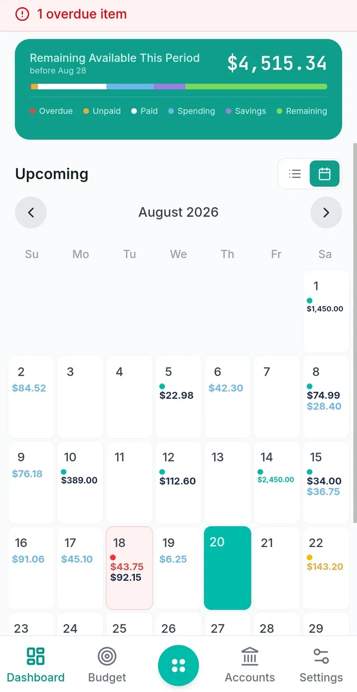 Duezy dashboard showing $4,515.34 remaining available this period, an overdue-bill alert, and a month calendar of upcoming bills